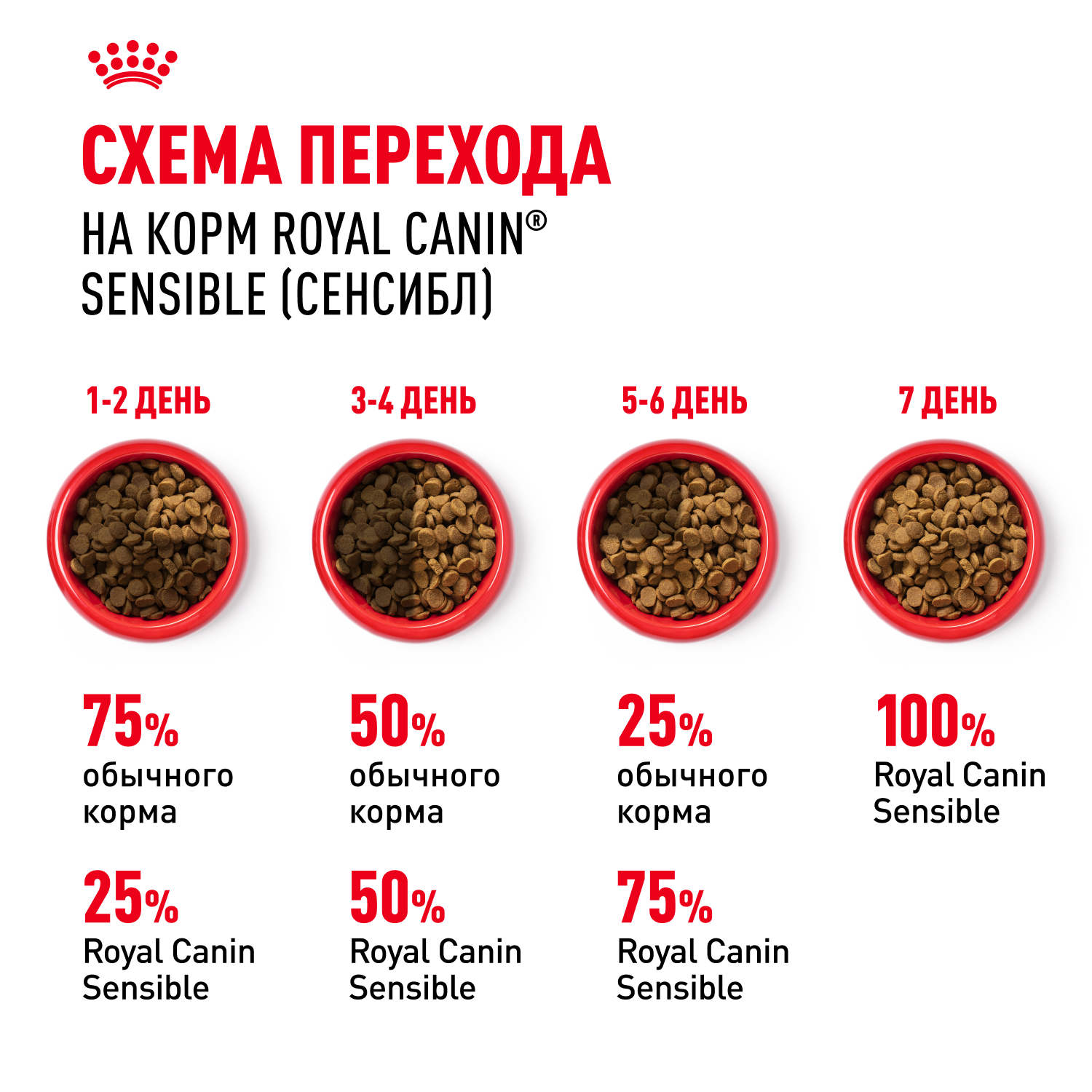 Корм сухой для кошек ROYAL CANIN Sensible 33 400г с чувствительной пищеварительной системой - фото 10
