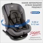Автокресло SIGER 0+/1/2/3 (0-36 кг)