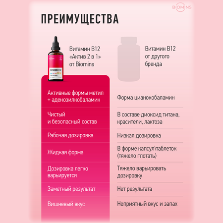 Витамин В12 Biomins Витамин б12 «Актив 2 в 1» метилкобаламин + аденозилкобаламин