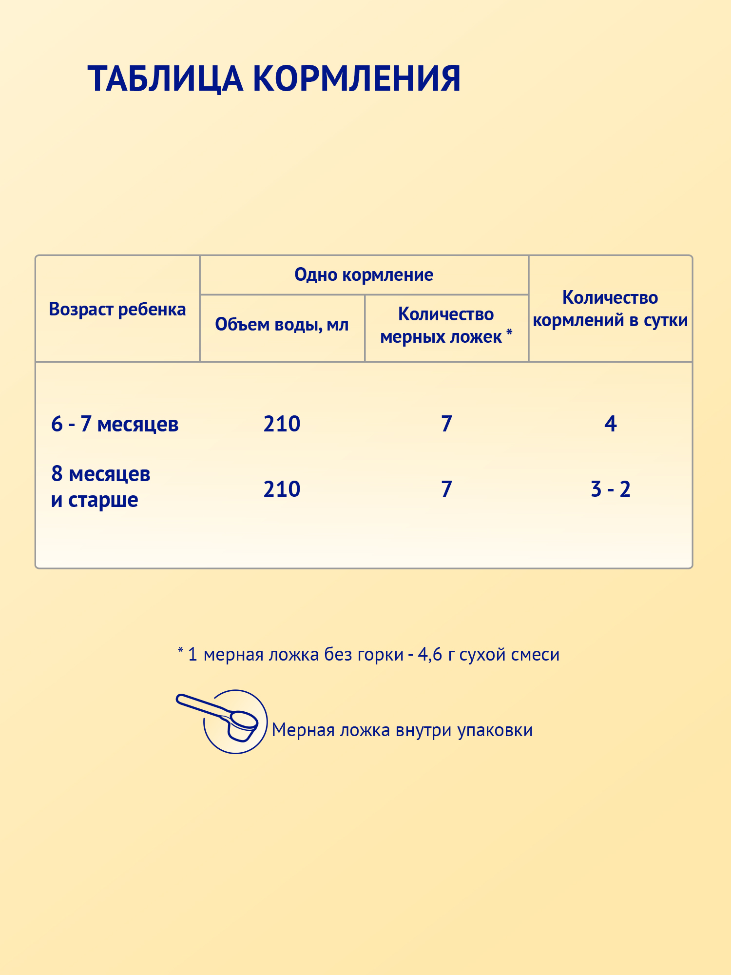 Смесь молочная сухая Нутрилак (Nutrilak) 2 Premium на козьем молоке 600г - фото 12