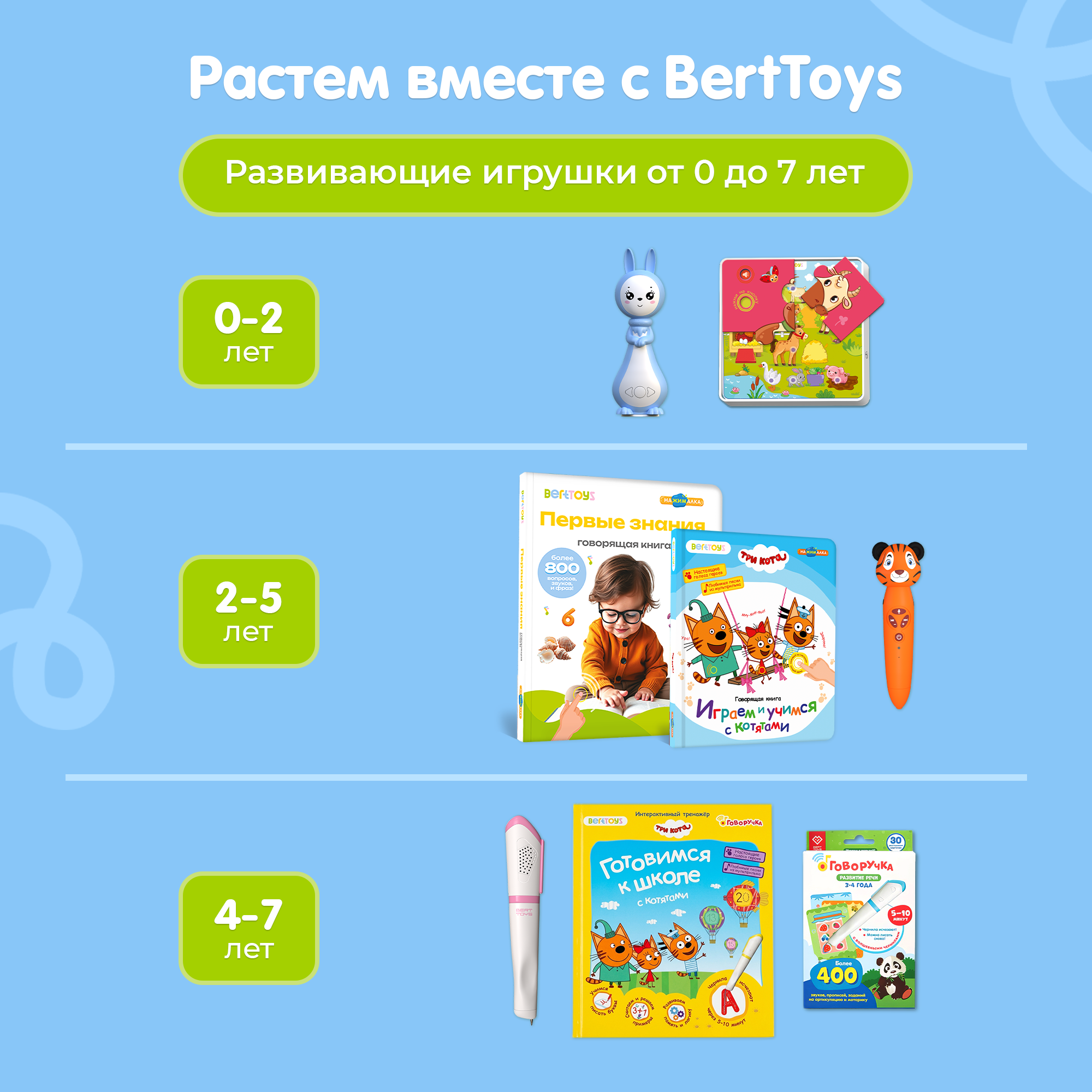 Игрушка BertToys Тигренок Рыки+2 книги - фото 17