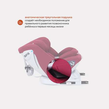 Автокресло Rant Nitro Isofix 0+/1/2/3 (0-36 кг)