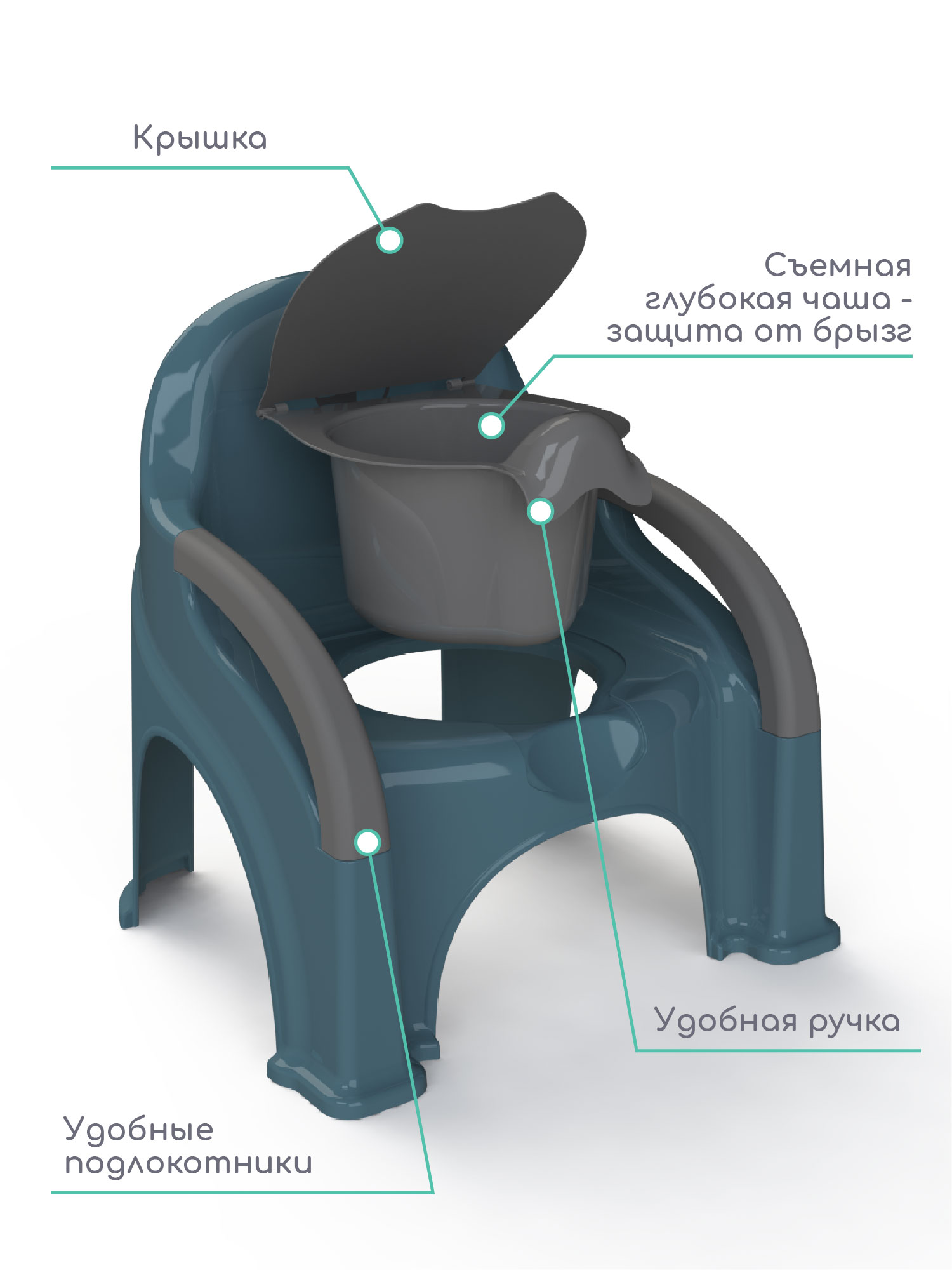 Горшок Amarobaby Baby chair стульчик бирюзовый - фото 2