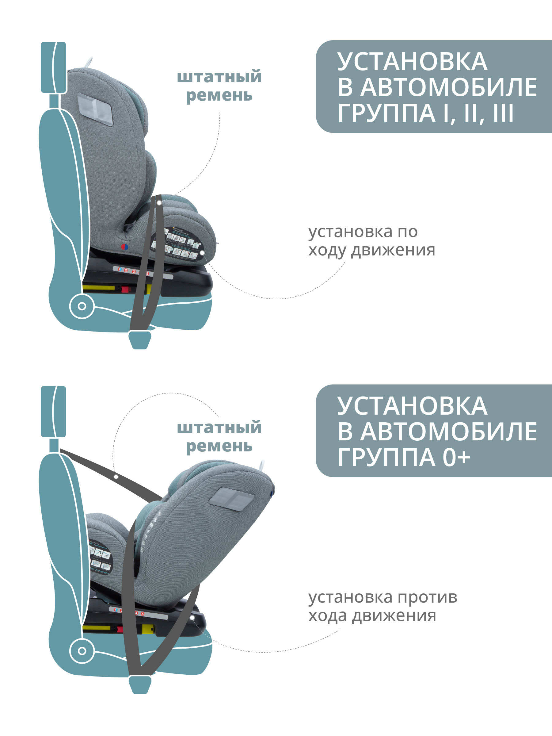 Автокресло Indigo Tourneo Isofix 0+/1/2/3 (0-36 кг) серый - фото 7
