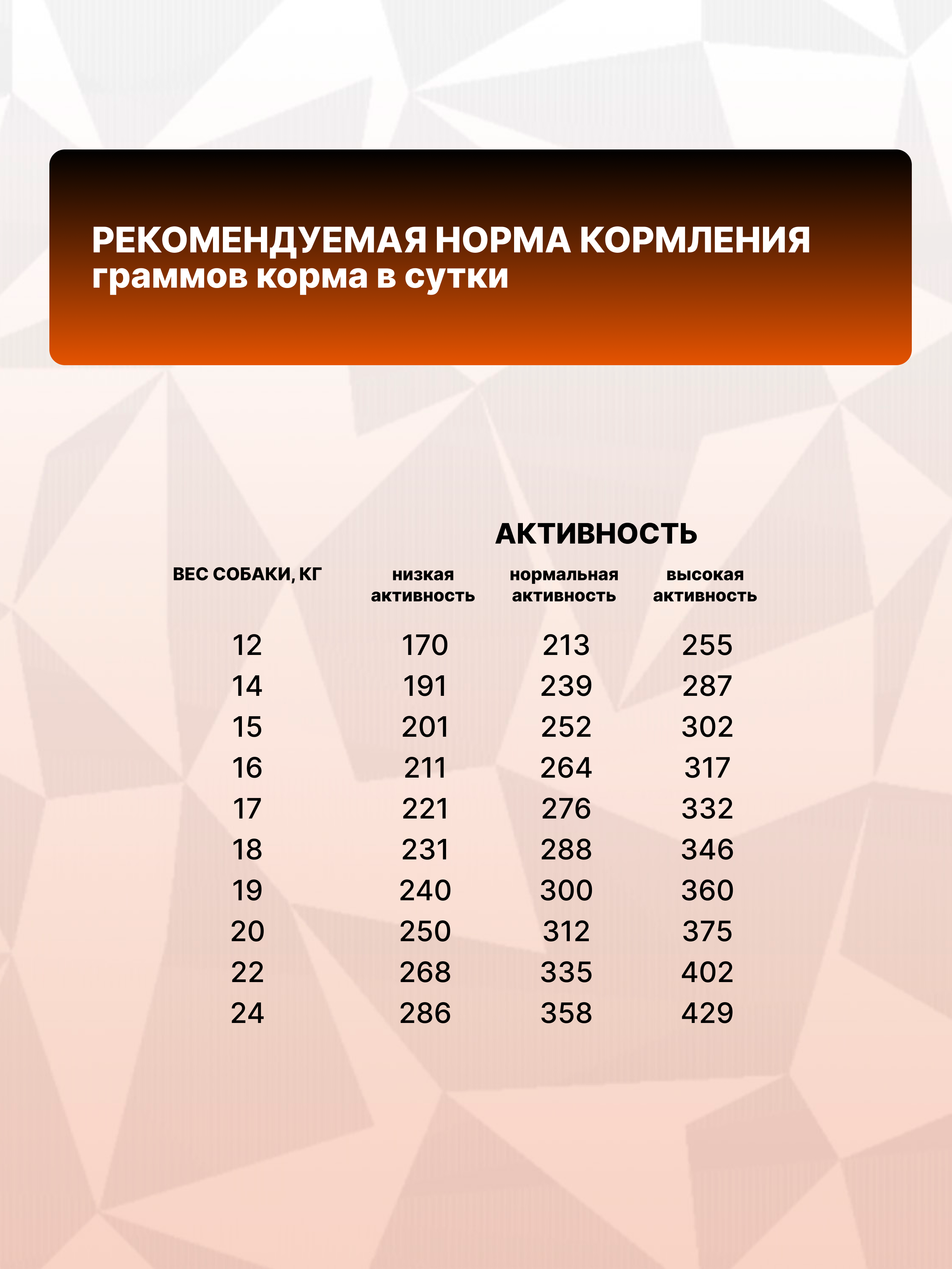 Корм сухой для собак средних пород GRAND PRIX MONOPROTEIN монопротеин индейка, 12 кг - фото 8