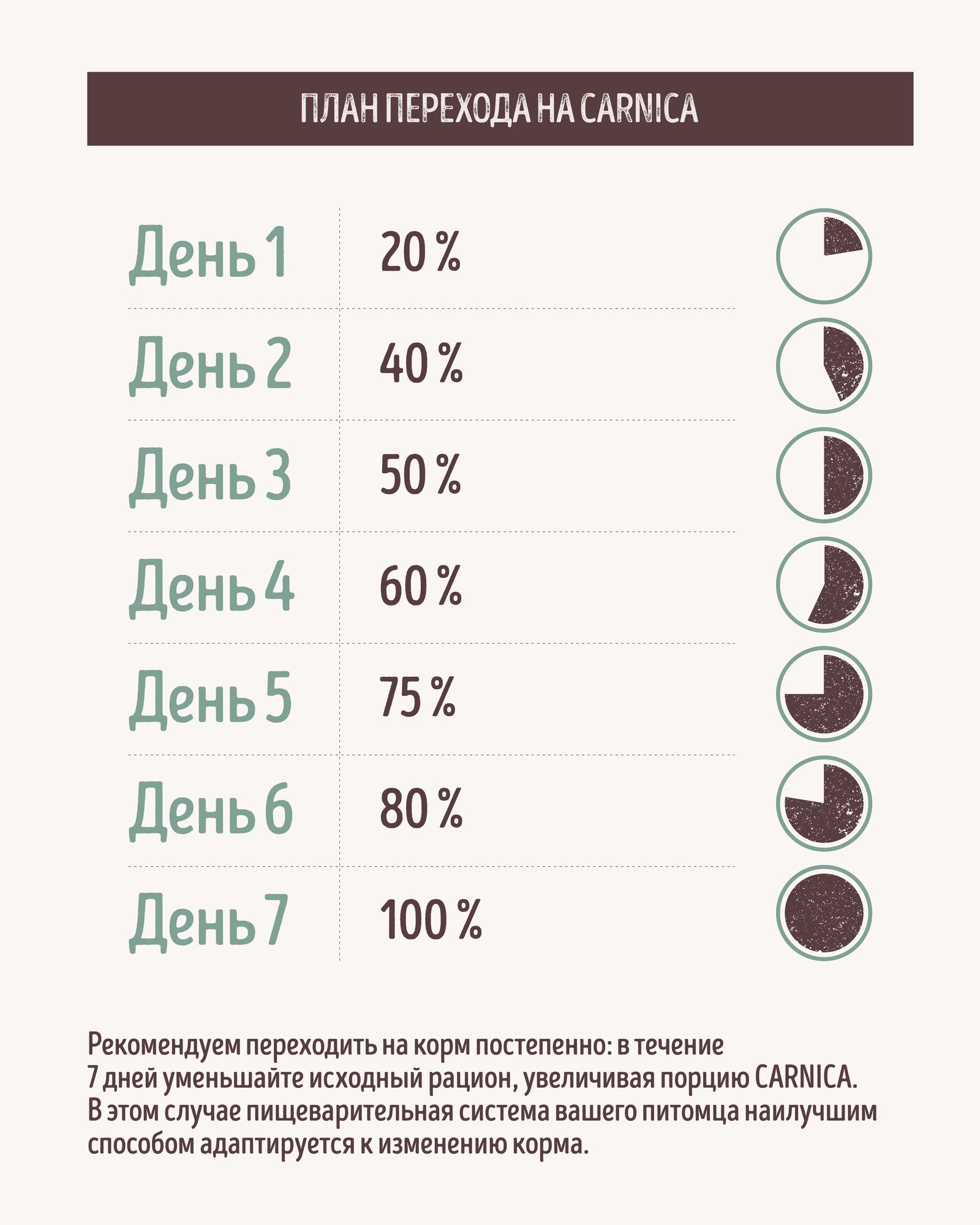 Корм полнорационный для собак CARNICA для мелких пород кусочки с мясным ассорти в соусе консервированный 85г - фото 3