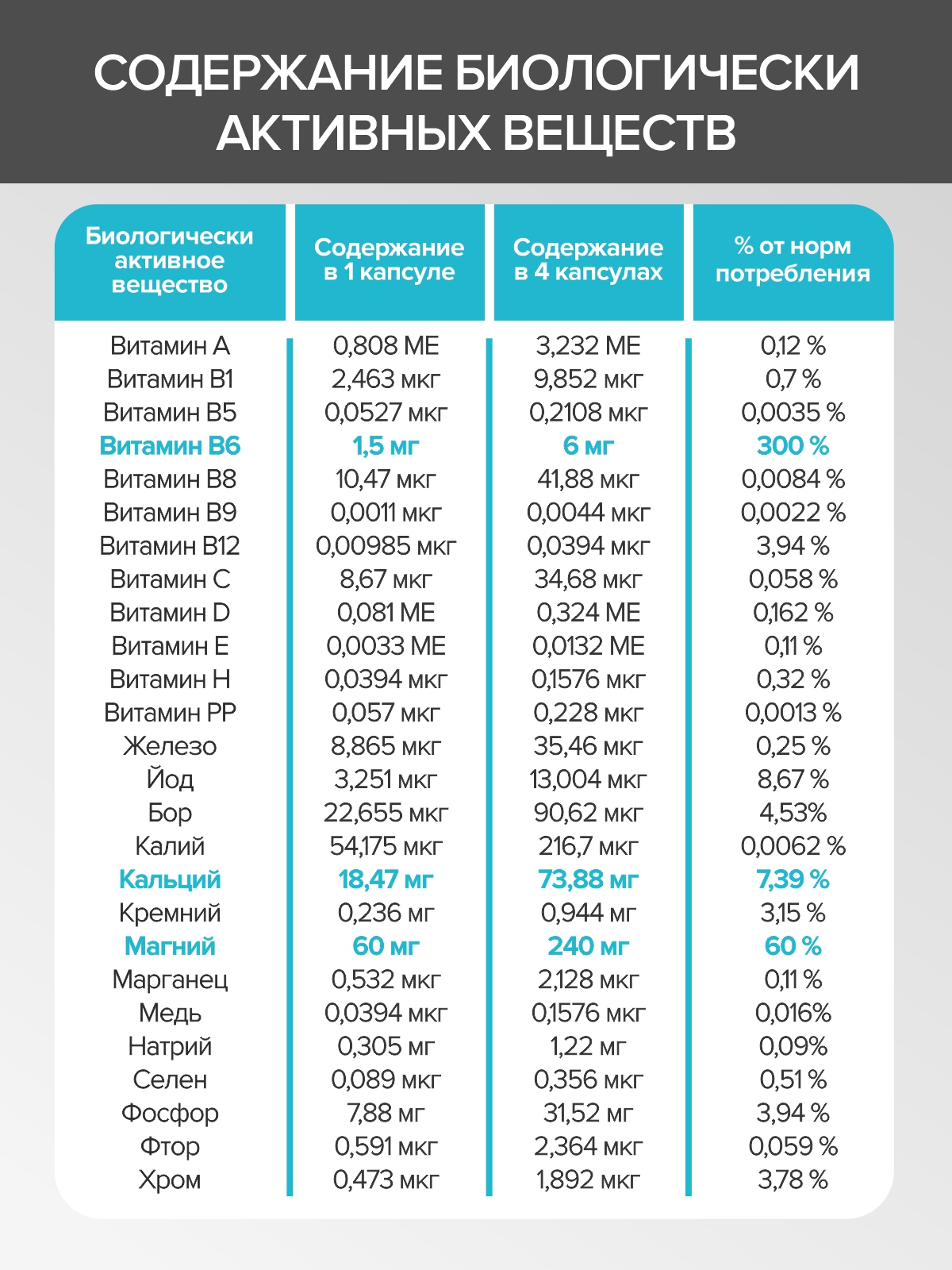 Магний в6 хелат (глицинат) CigaPan Цыгапан витамины для женщин и мужчин, успокоительное для взрослых - фото 11