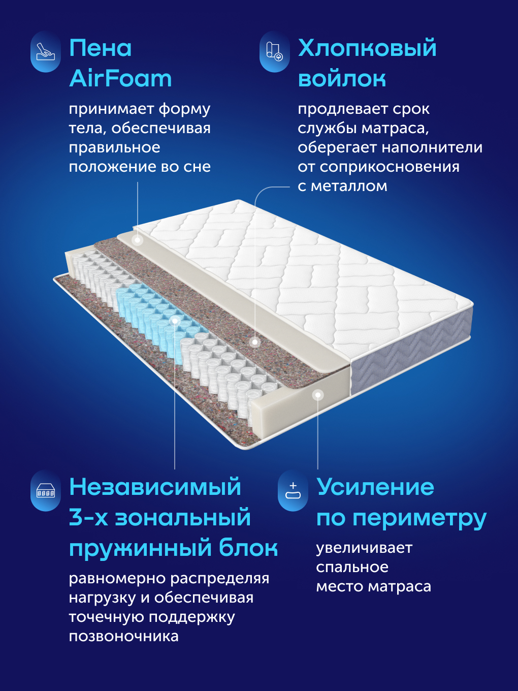 Матрас buyson BuyRelax 140х200 - фото 5