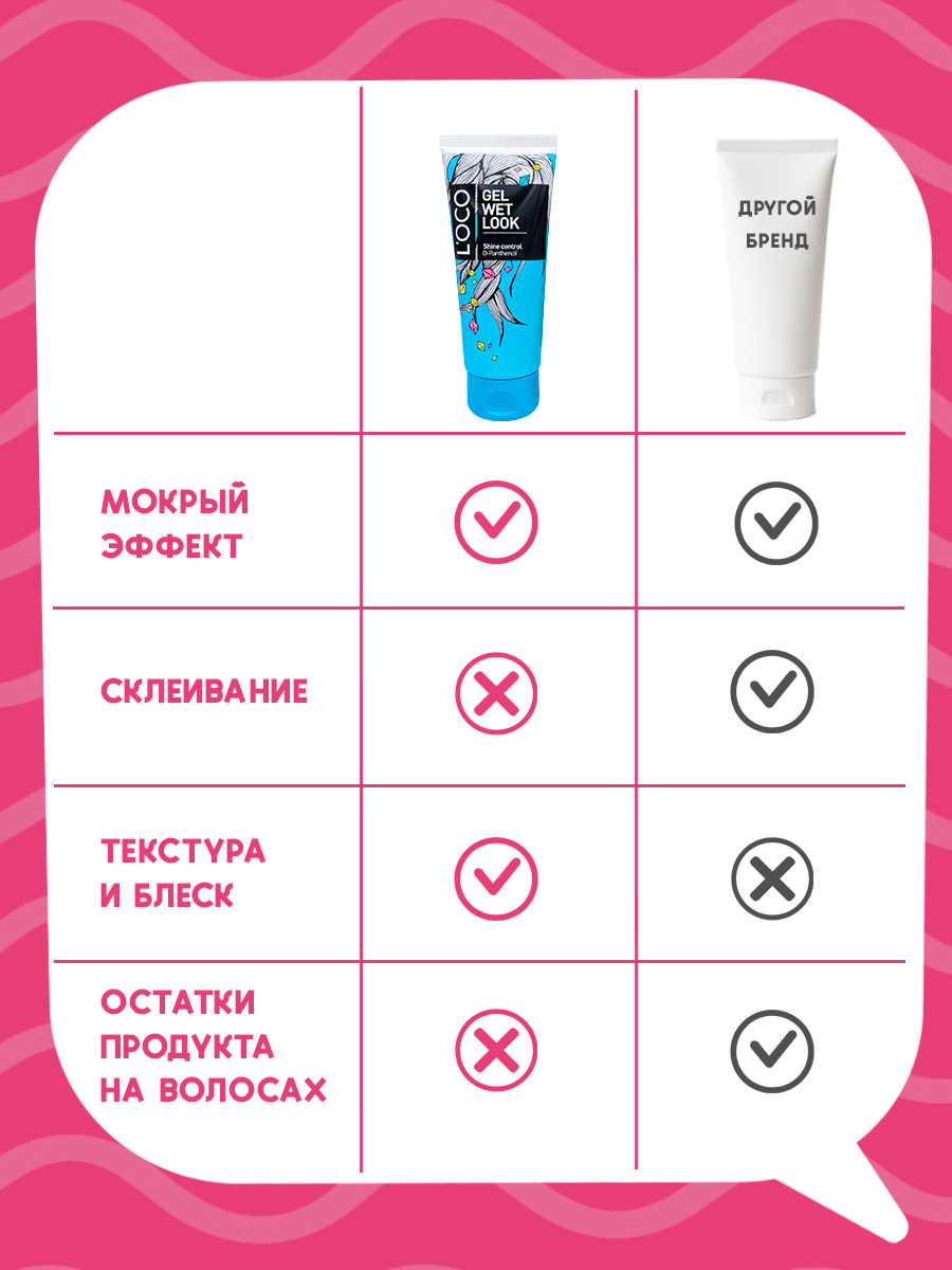 Гель для укладки lOCO с эффектом мокрых волос - фото 6