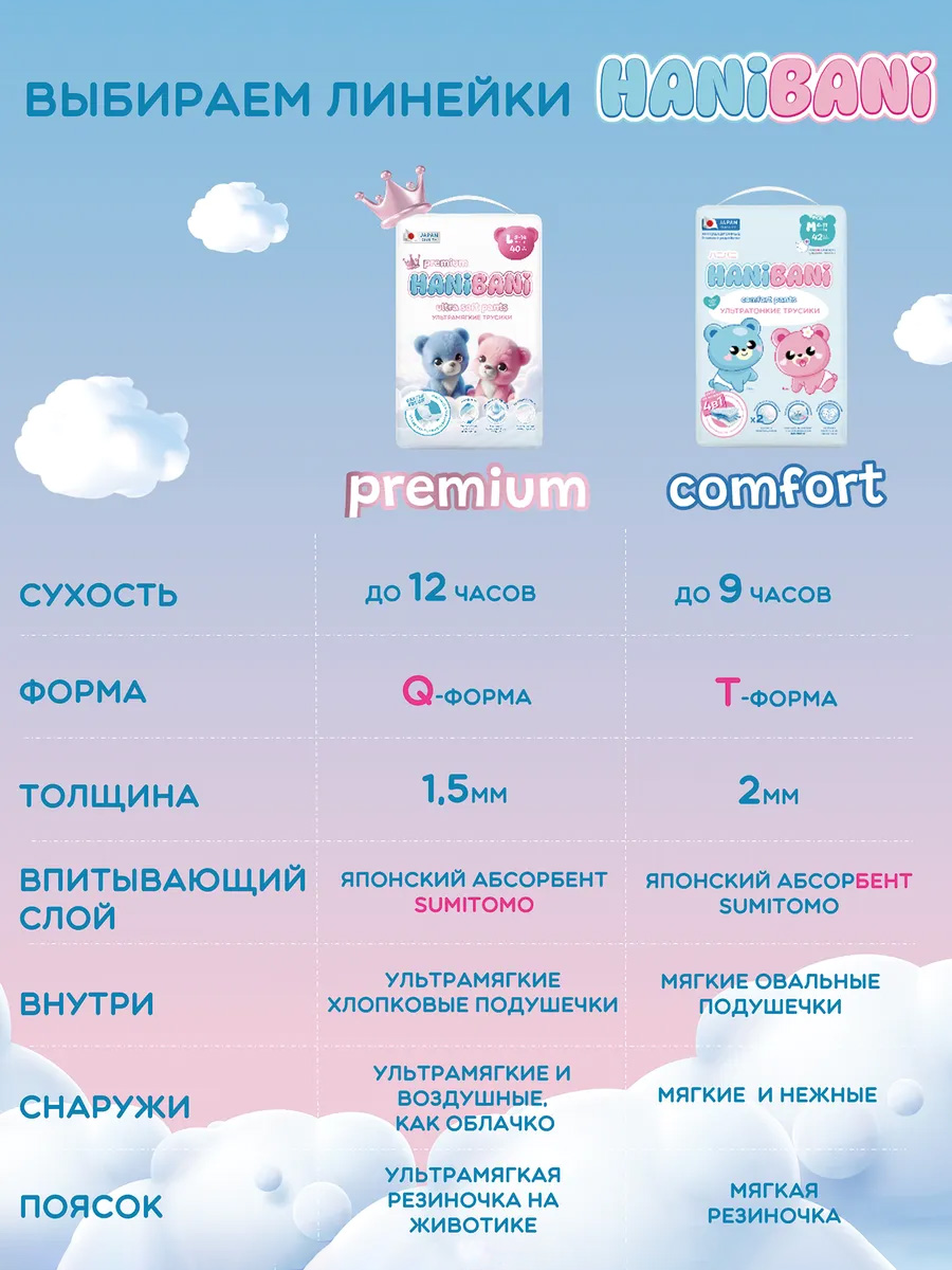 Подгузники HANIBANI Comfort XL (12-17 кг) 38 шт. - фото 14