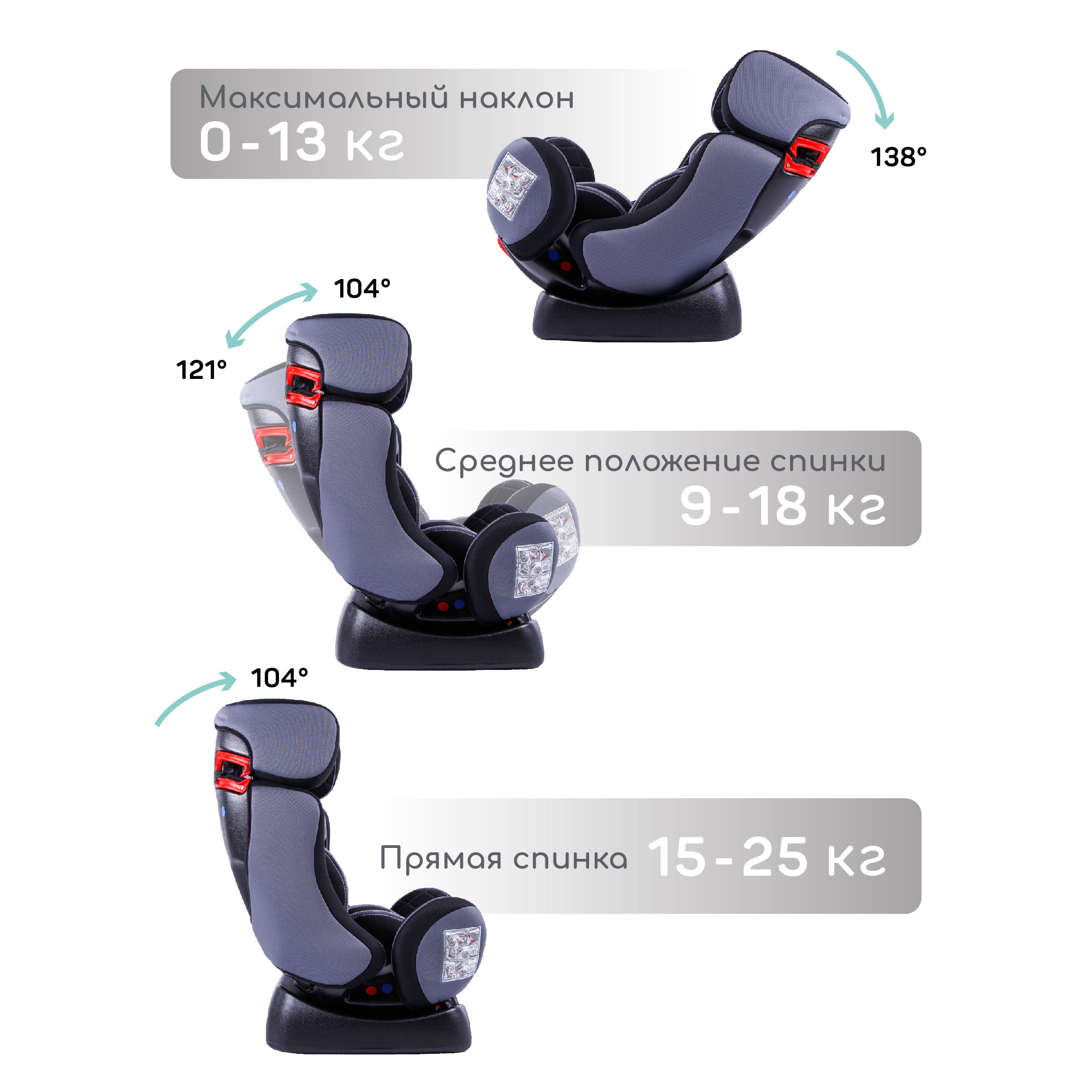 Автокресло Amarobaby Professional 0+/1/2/3 (0-36 кг) - фото 4