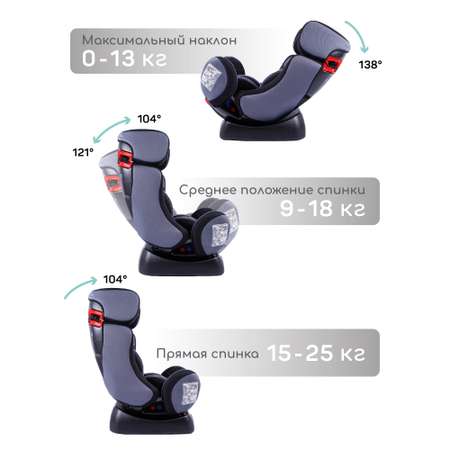 Автокресло Amarobaby Professional 0+/1/2/3 (0-36 кг)