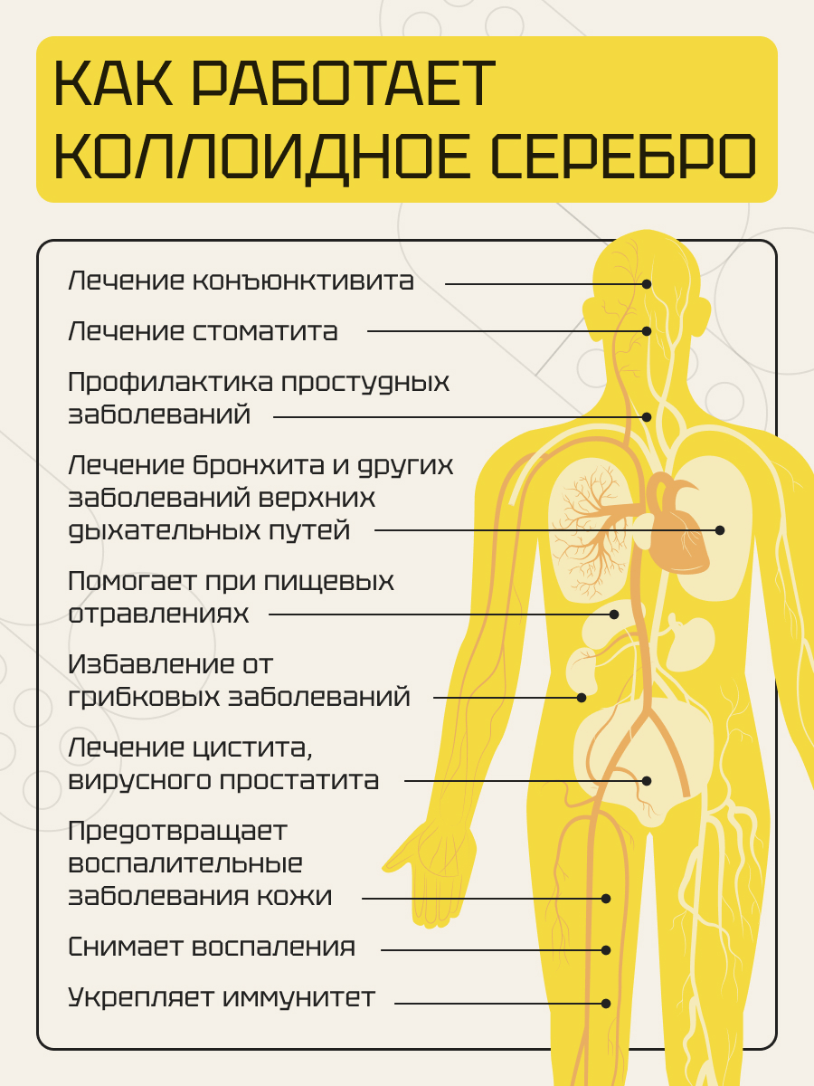 Коллоидное серебро форте Zolten Tabs 50 мл в каплях 10 ppm - фото 3