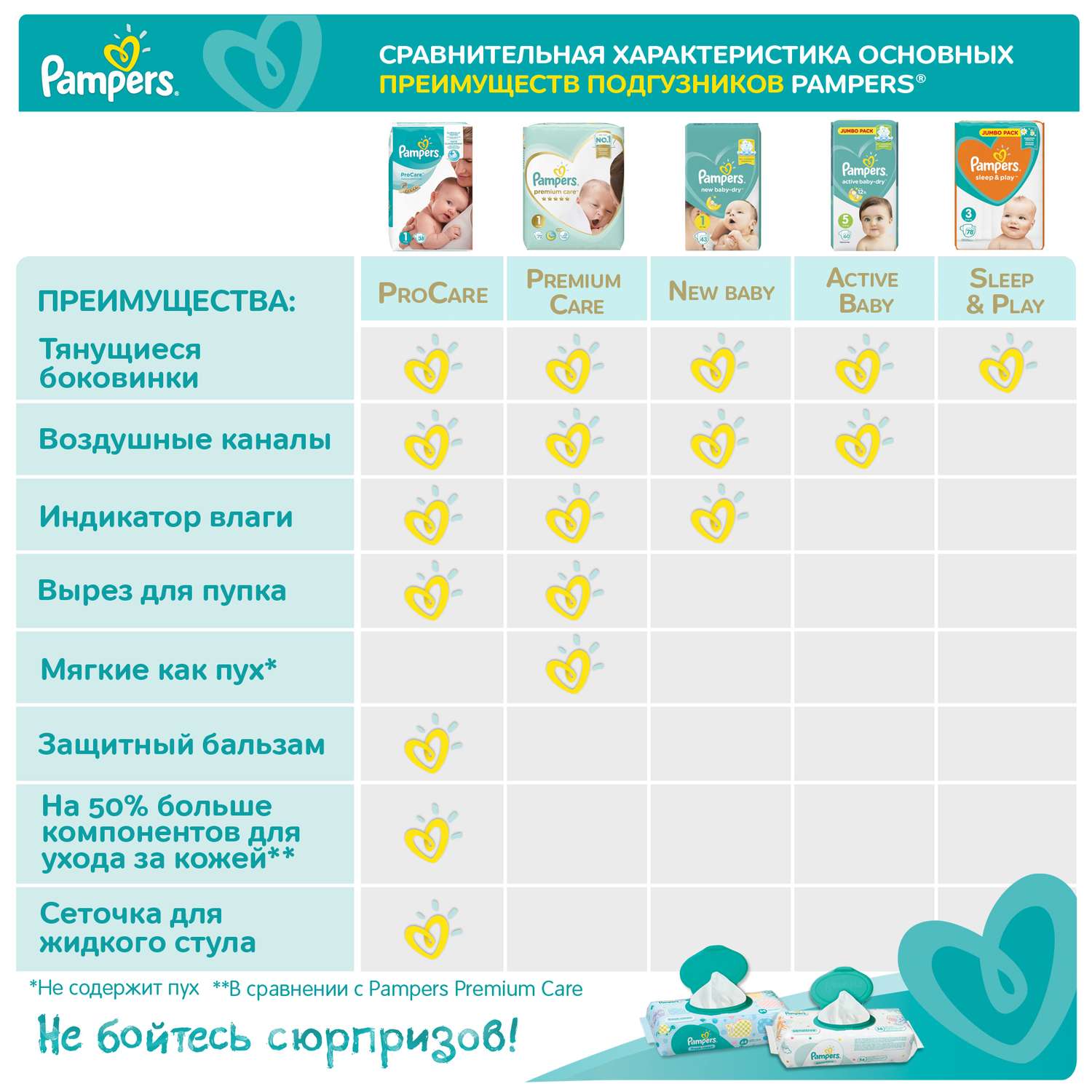 Подгузники Pampers Active Baby-Dry 6 (13-18 кг) 16 шт. - фото 11