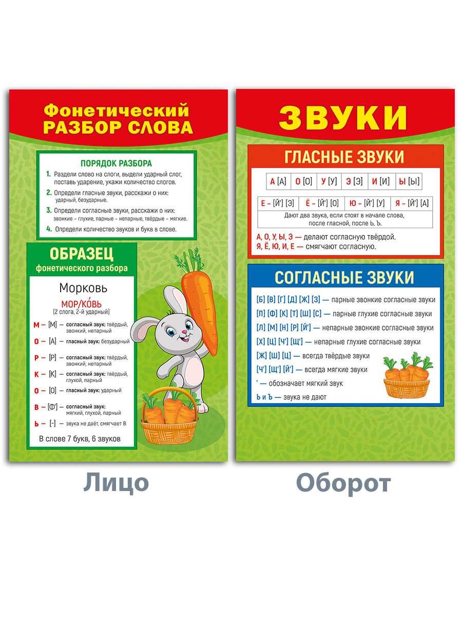 Карточки Мир поздравлений Русский язык Начальная школа - фото 6