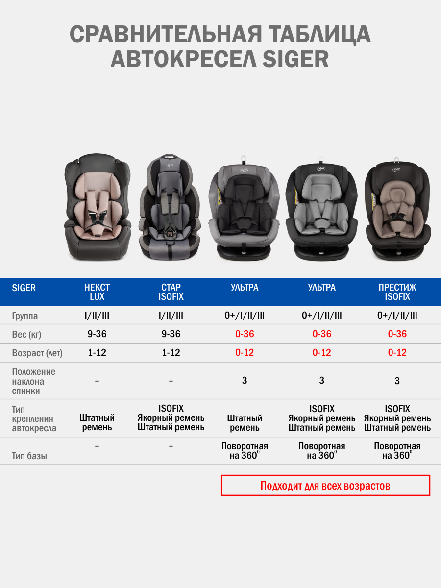 Автокресло SIGER Некст Lux 1/2/3 (9-36 кг) коричневый - фото 13
