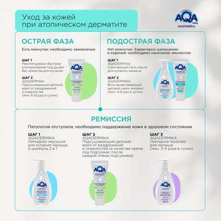Крем AQA dermika 75 мл