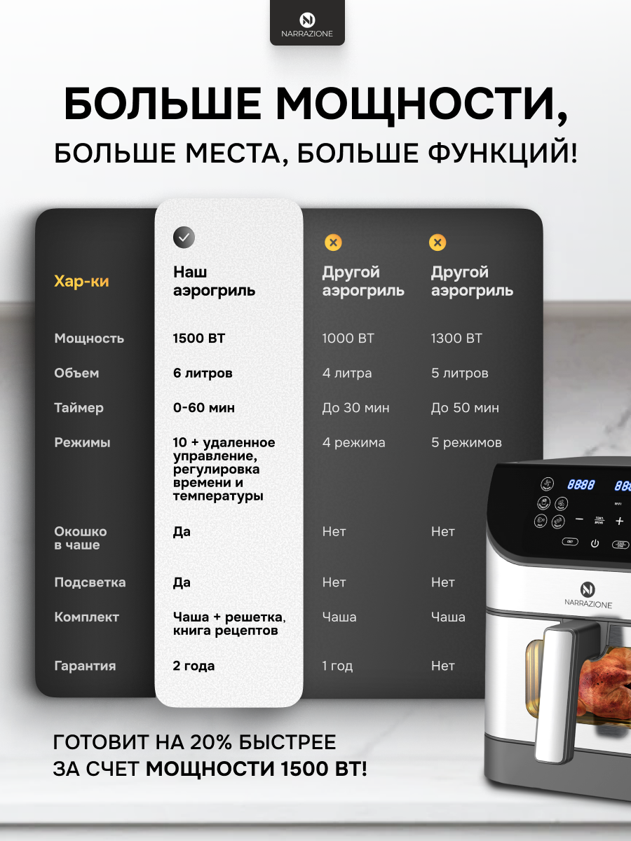 Аэрогриль 0 eight ERA-620D / 6л 1500вт 9 программ аэрофртюрница со стеклянной чашей и решеткой - фото 13
