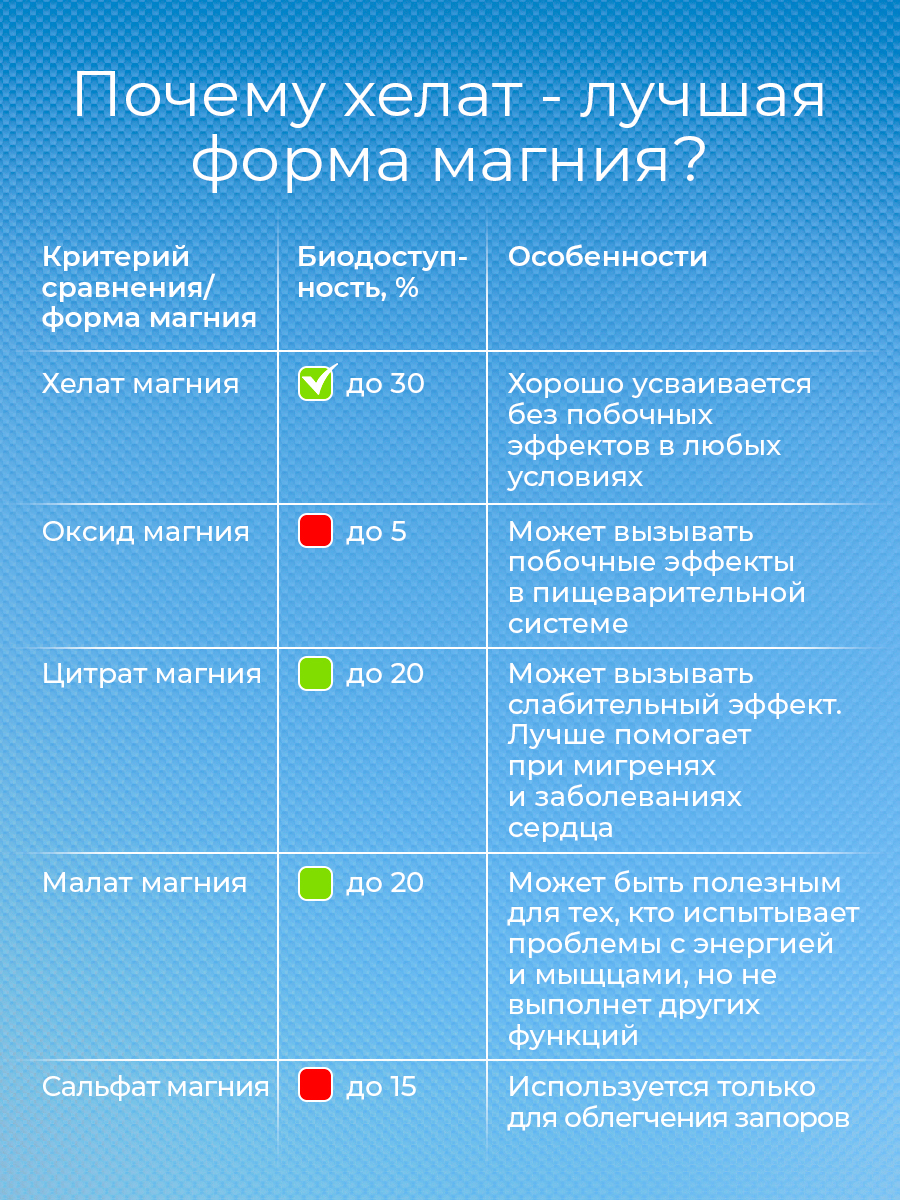 В комплекс и Магний хелат Доктор Море Для красоты и молодости - фото 9