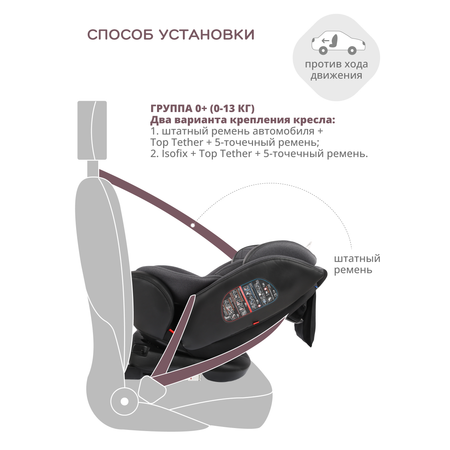 Автокресло Indigo Aero Isofix 0+/1/2/3 (0-36 кг)