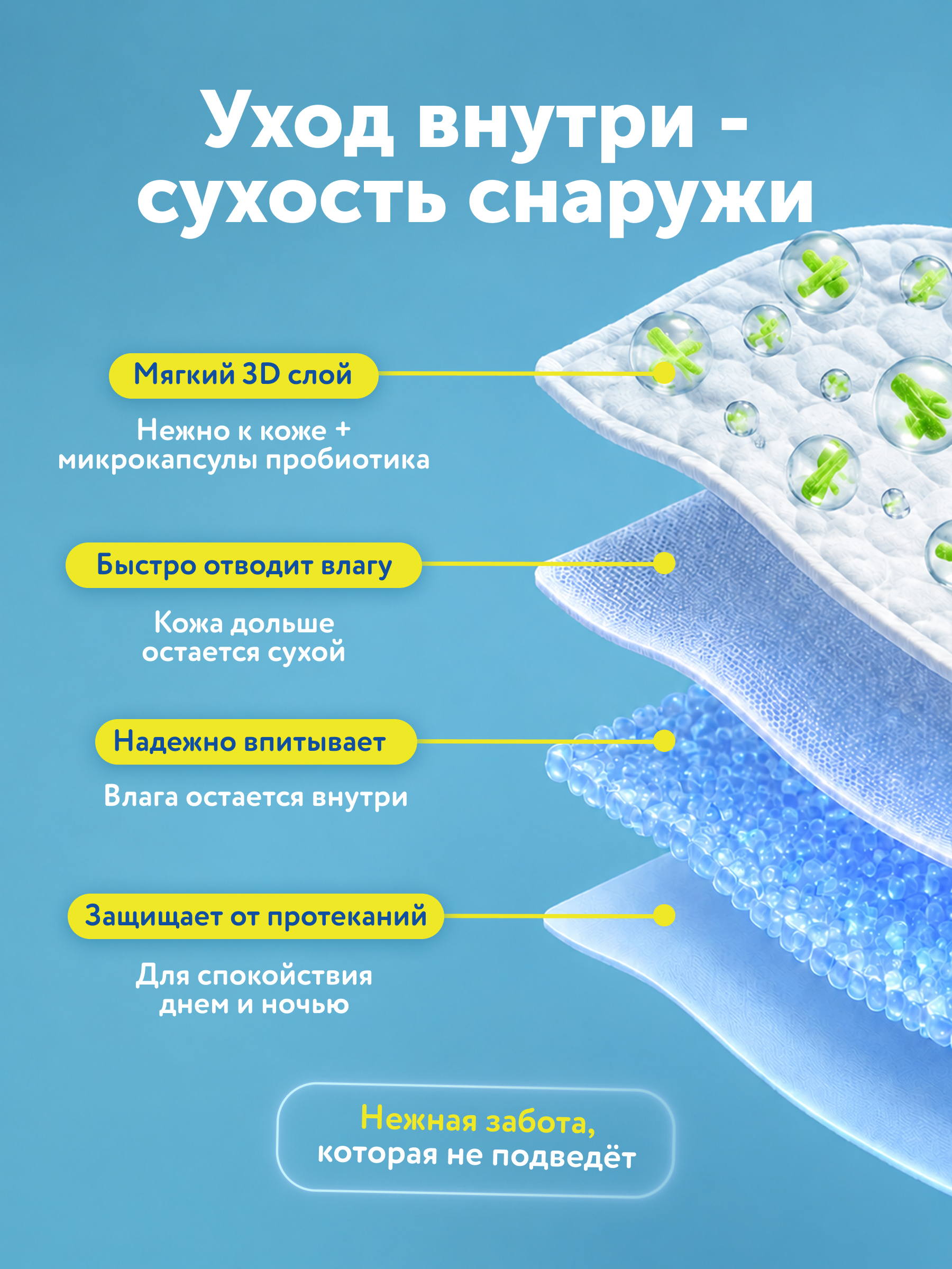 Трусики LOVULAR 5 (12-17кг) 36 шт. - фото 5