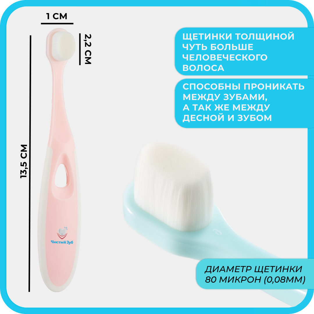 Зубная щетка классическая Чистый Зуб от 0 лет 2 шт. - фото 5