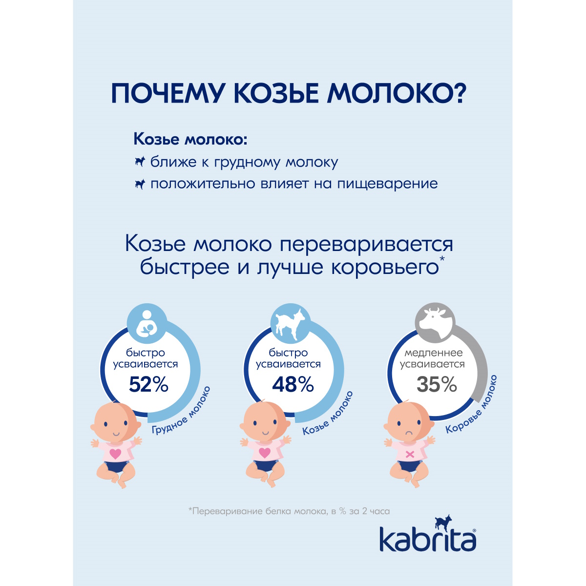 Набор каш Kabrita сухих молочных быстрорастворимых Злаковое ассорти c 5 месяцев 4шт*180г - фото 10