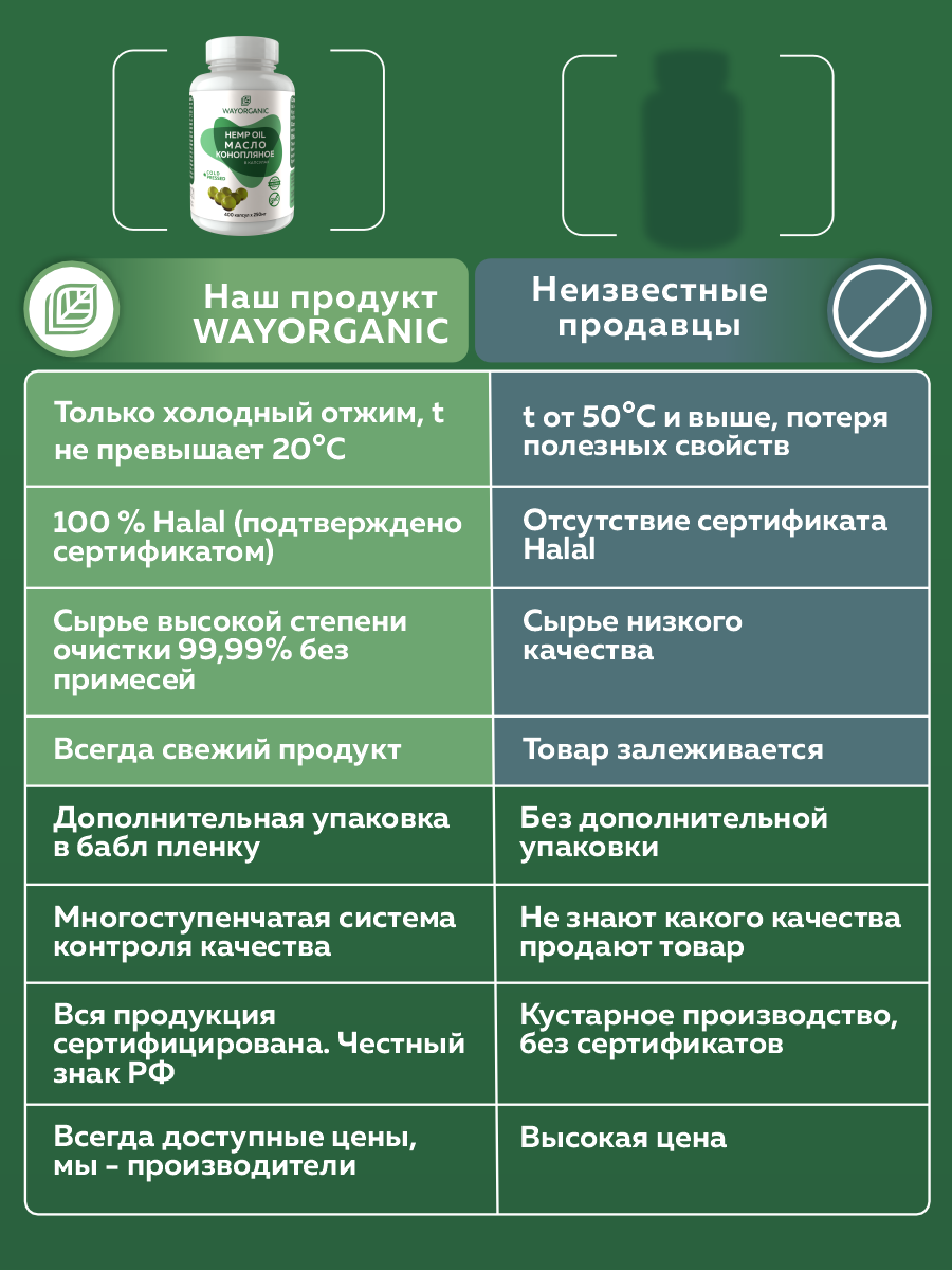 Масло в капсулах WAYORGANIC Конопляное масло - фото 5