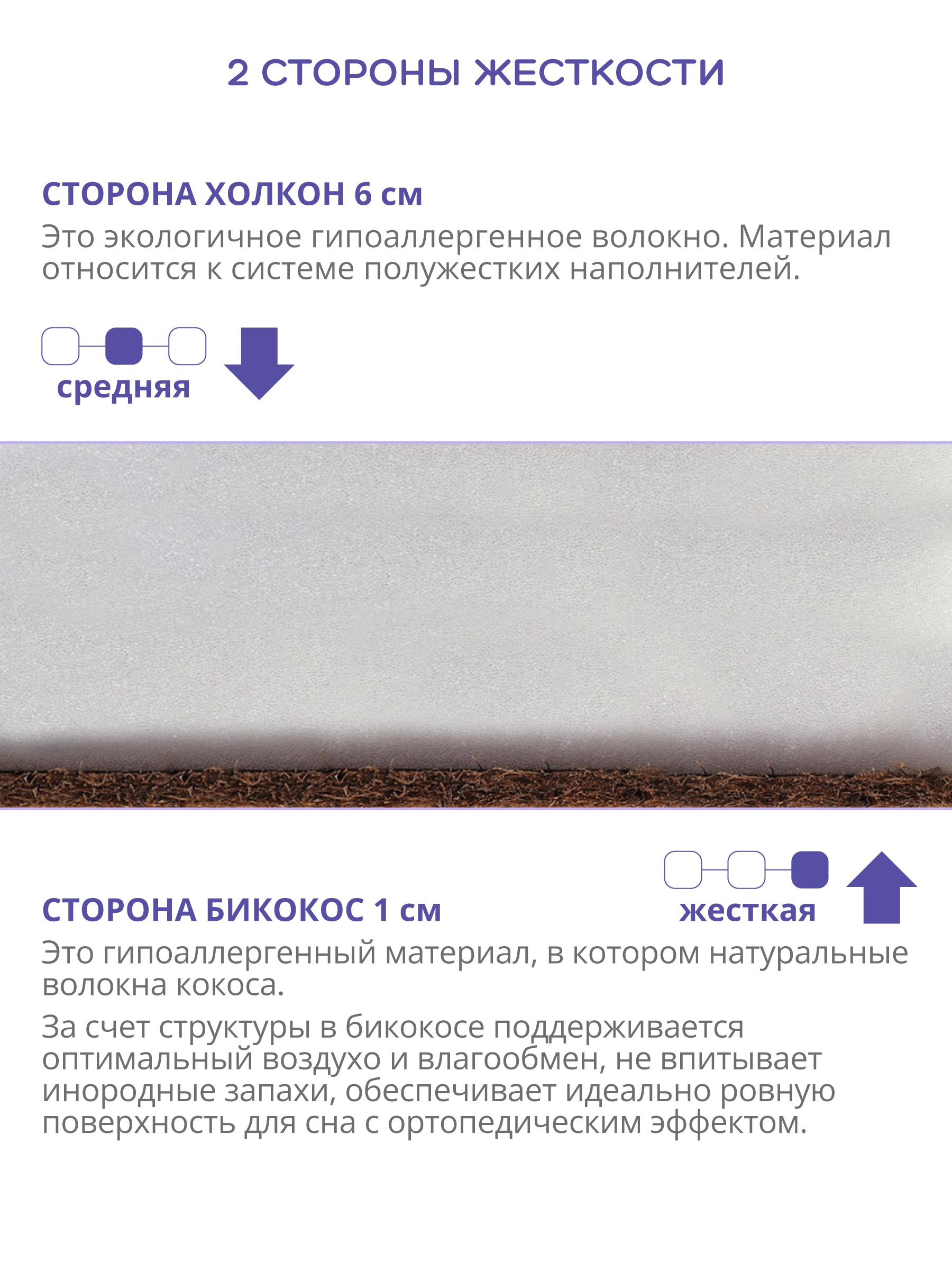 Матрас Indigo Baby Care Lite 60х120 - фото 4