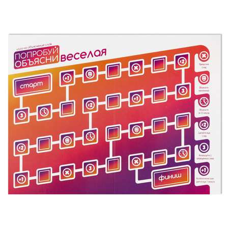 Настольная игра Лас Играс Попробуй объясни