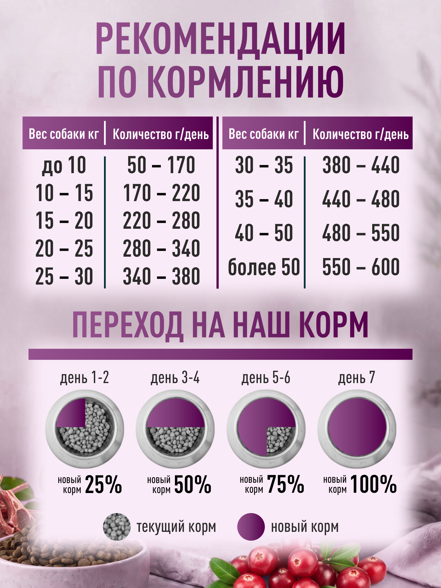 Корм для собак крупных и средних сухой Clan Classic Hypoallergenic 23/11 гипоаллергенный ягненок и индейка 18кг - фото 5