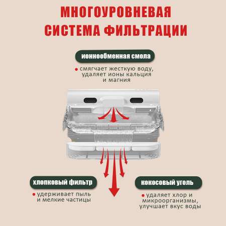 Поилка для кошек и собак ЕКМ питьевой фонтан для животных