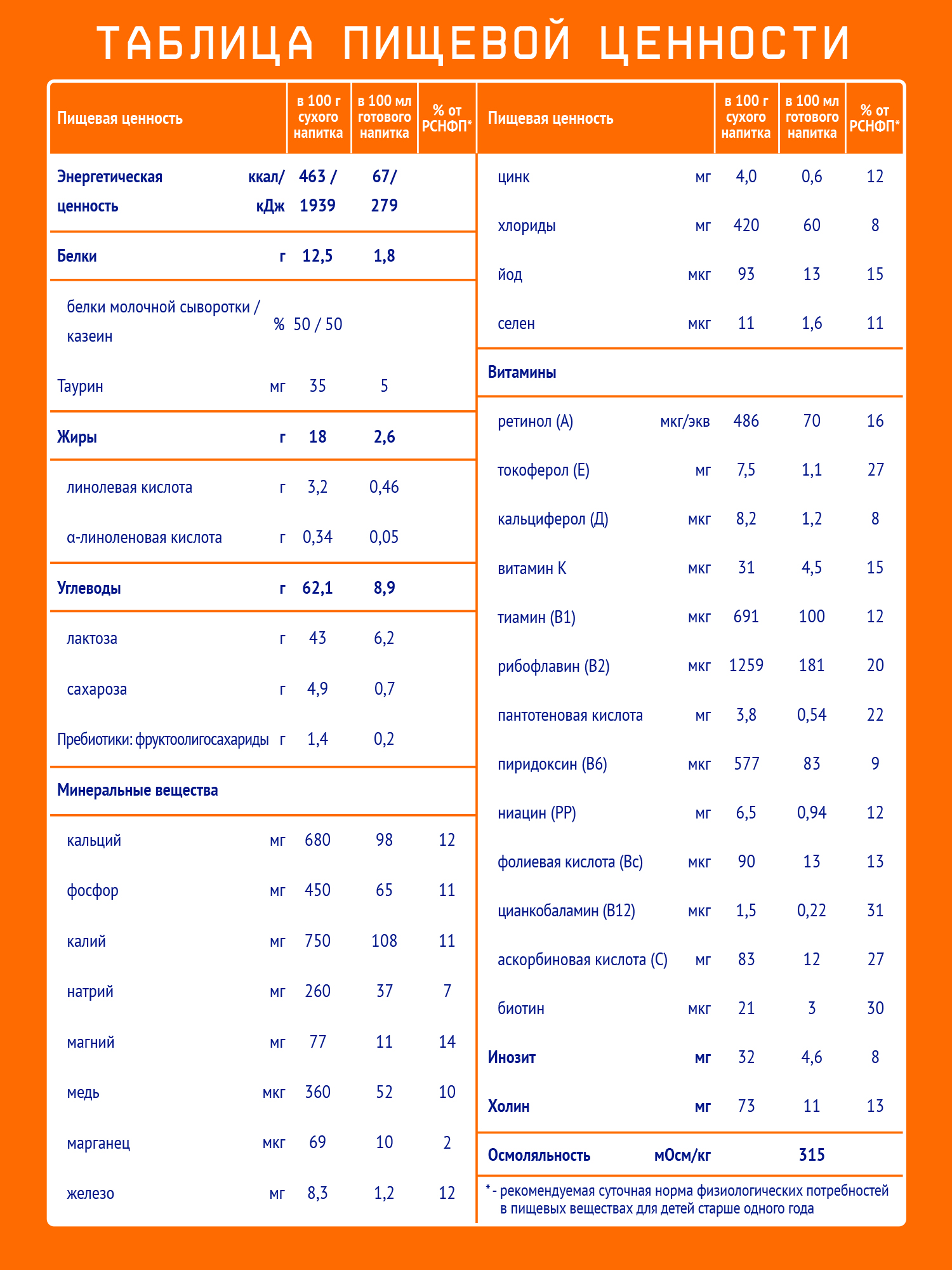 Напиток молочный Nutrilak 3 600г с 12месяцев - фото 4
