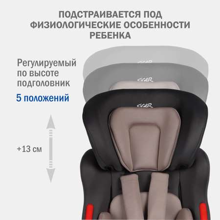 Автокресло SIGER Космо 1/2/3 (9-36 кг)