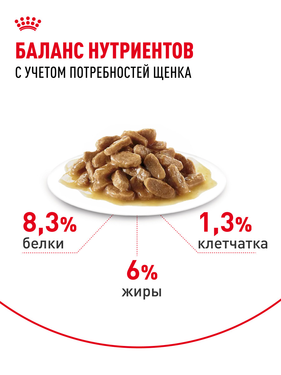 Корм для щенков влажный ROYAL CANIN Medium Puppy средних пород в возрасте до 12 месяцев соус 100 г - фото 4