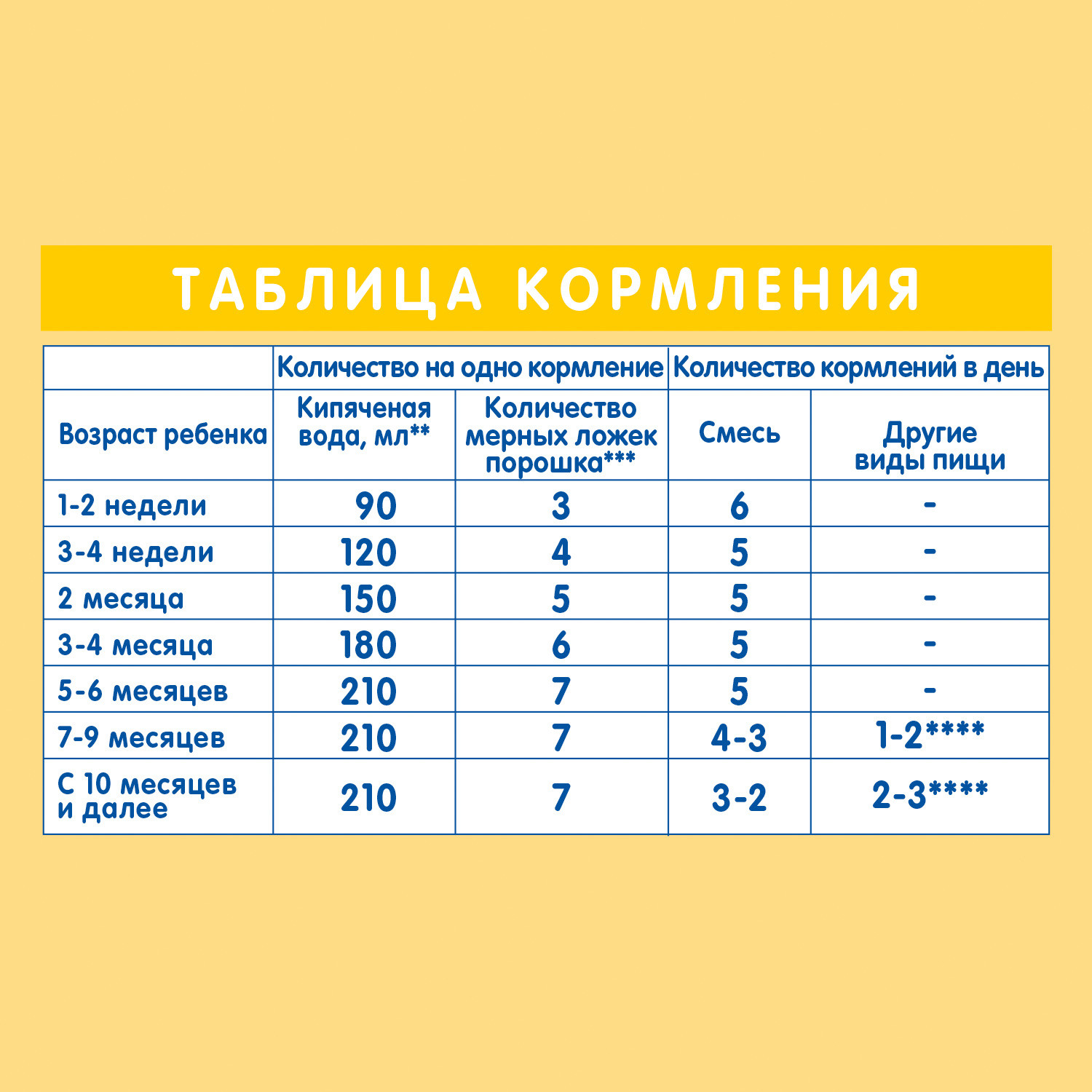 Смесь NAN Supreme 800г с 0месяцев - фото 5