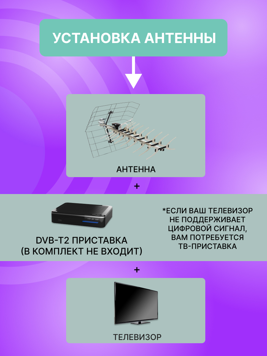 ТB антенна REXANT RX-412 наружная для цифрового ТВ DVB-T2 - фото 2
