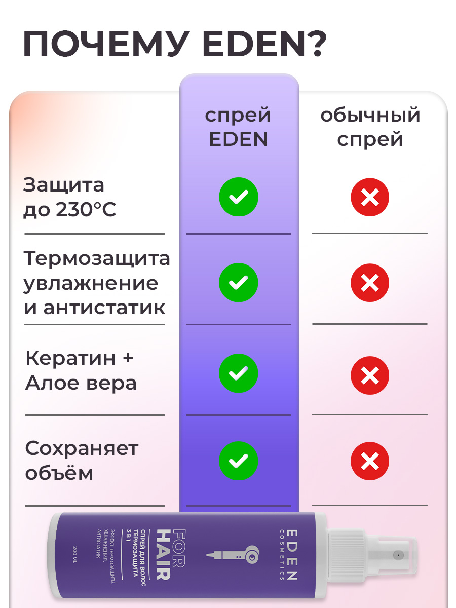 Спрей-кондиционер EDEN Термозащита 3в1 200 мл - фото 6