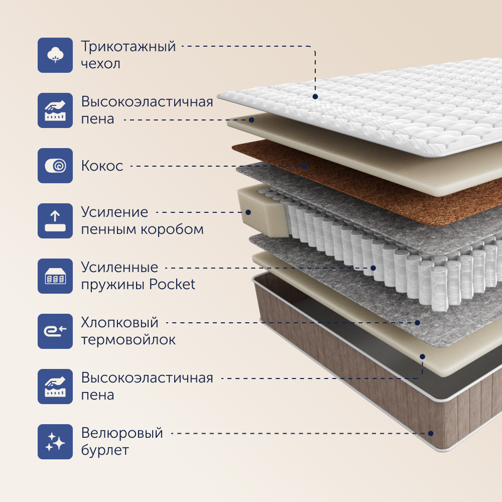 Матрас buyson BuyCharm 200х140 - фото 8
