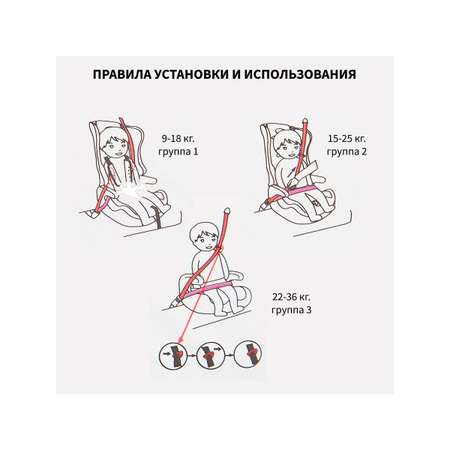 Автокресло Kingbaby Legend 1/2/3 (9-36 кг)