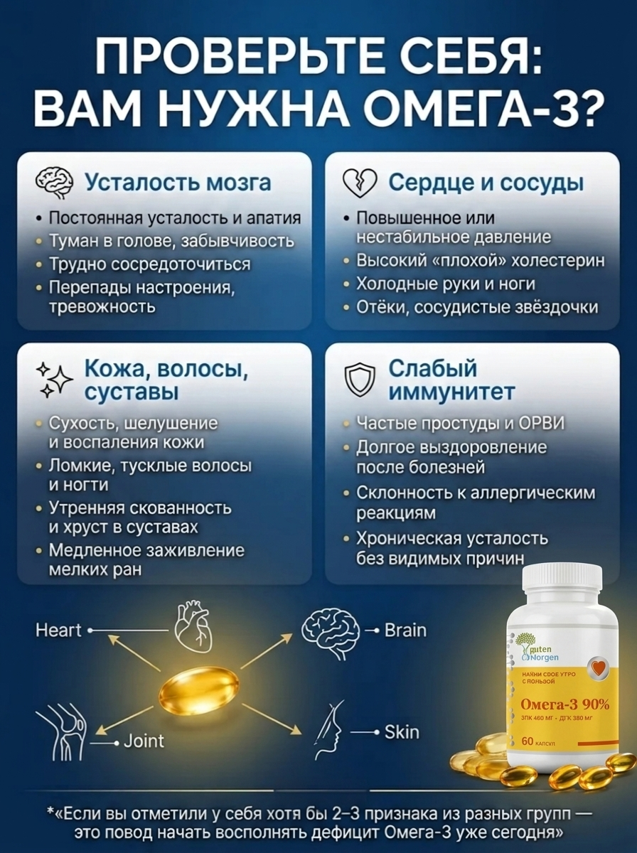 Омега 3 90% рыбий жир (ЭПК 460/ДГК 380) Guten Morgen 1414 мг+ витамин Е, 60 капсул для мужчин, женщин, беременных: сердце, иммунитет - фото 2