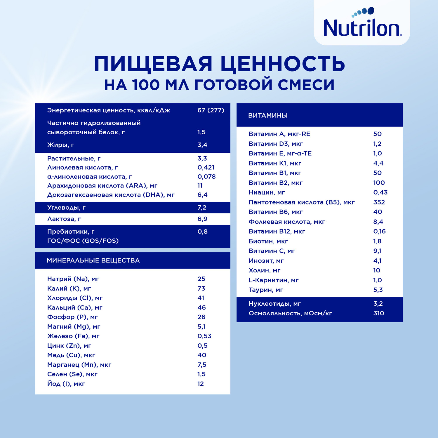 Смесь молочная Nutrilon 1 ГА 800г с 0месяцев - фото 12