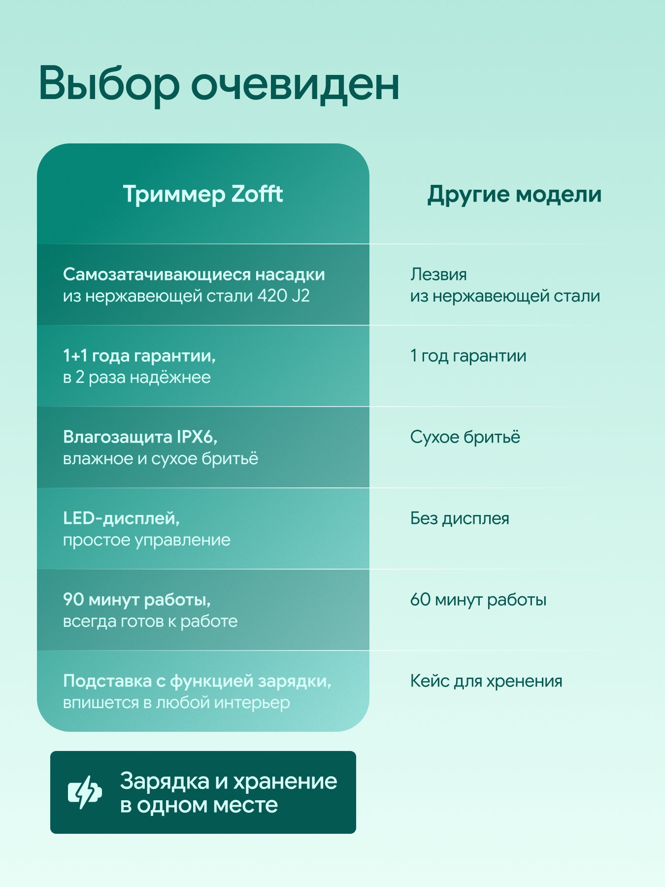Мультитриммер для стрижки волос ZOFFT Professional RS301SL - фото 11