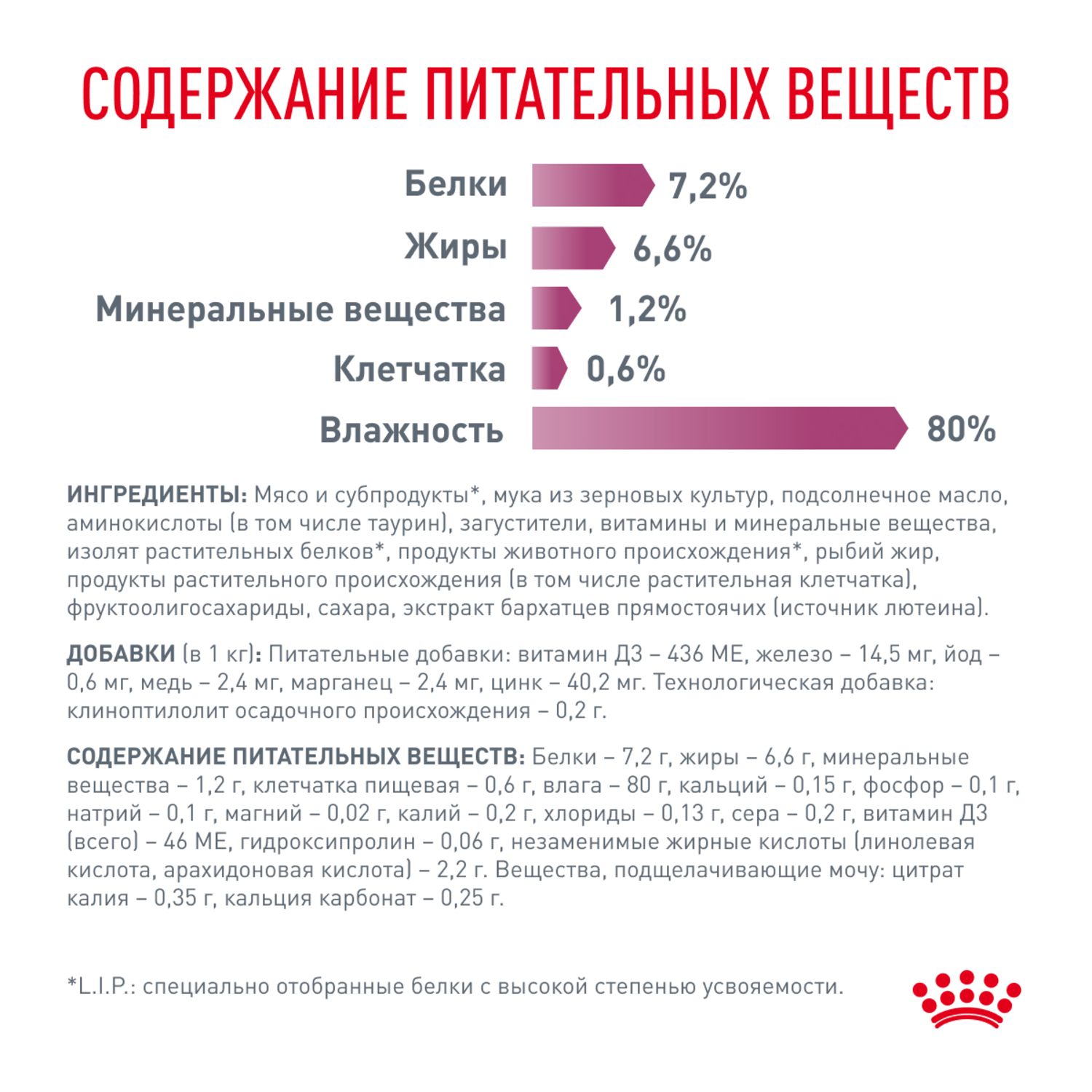 Корм для кошек ROYAL CANIN Renal with beef для поддержания функции почек 85г - фото 6