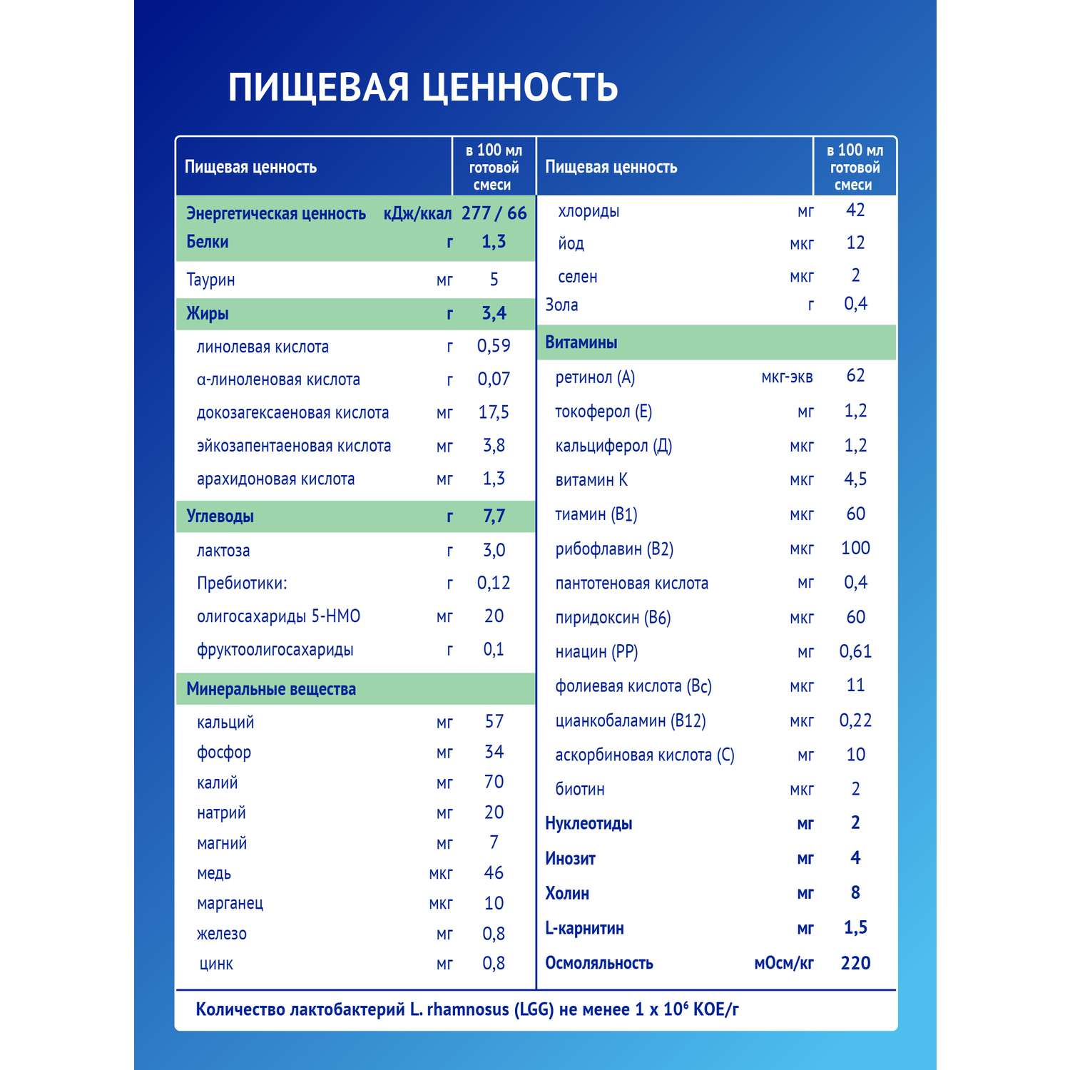 Смесь Nutrilak Premium Комфорт сухая специализированная 350г с 0месяцев - фото 12