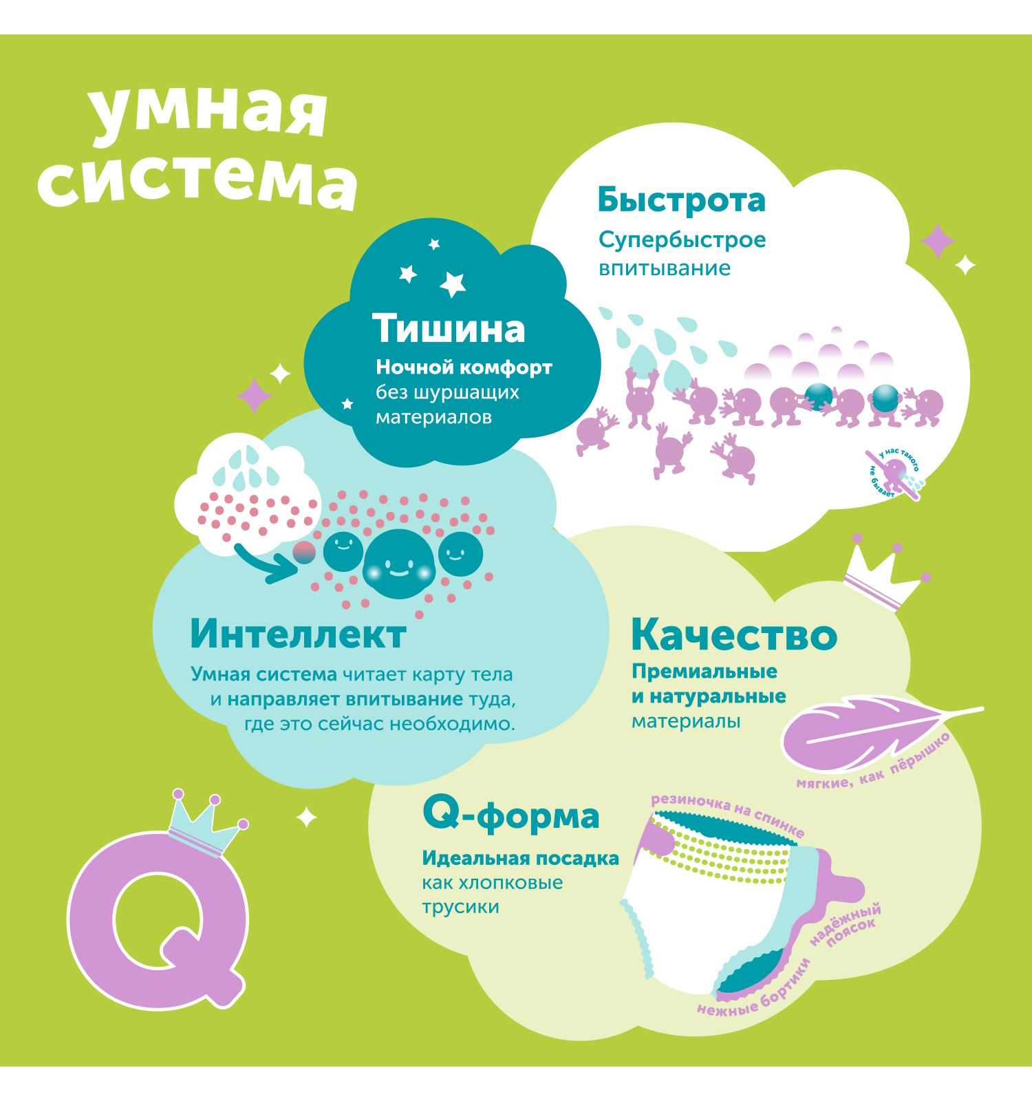 Подгузники LOVULAR Q-absorb NB (0-4 кг) 28 шт. - фото 3