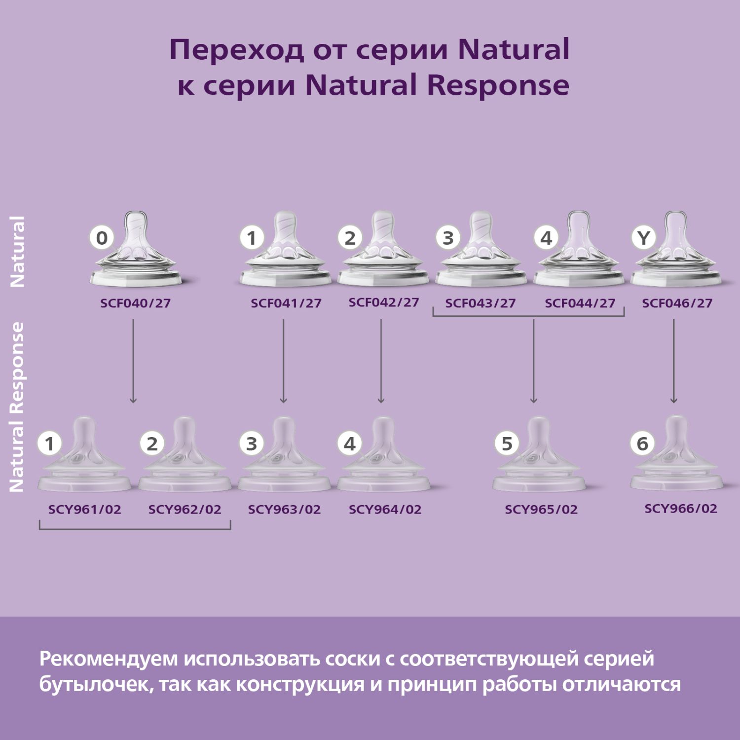 Набор для кормления Philips Avent Natural 260 мл - фото 10