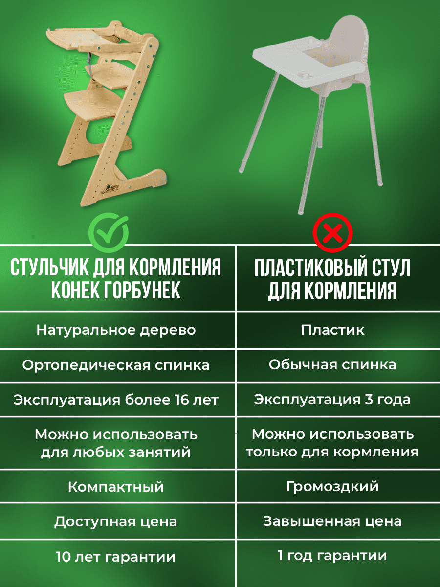 Стульчик для кормления Конёк Горбунёк Комфорт - фото 13