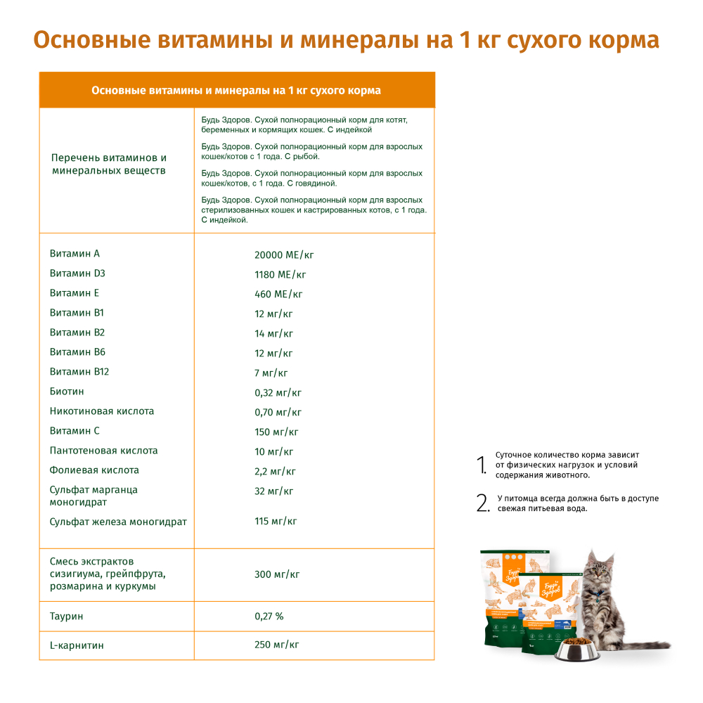 Корм сухой Будь здоров полнорационный для взрослых кошек с 1 года. С рыбой 2500 гр. - фото 2
