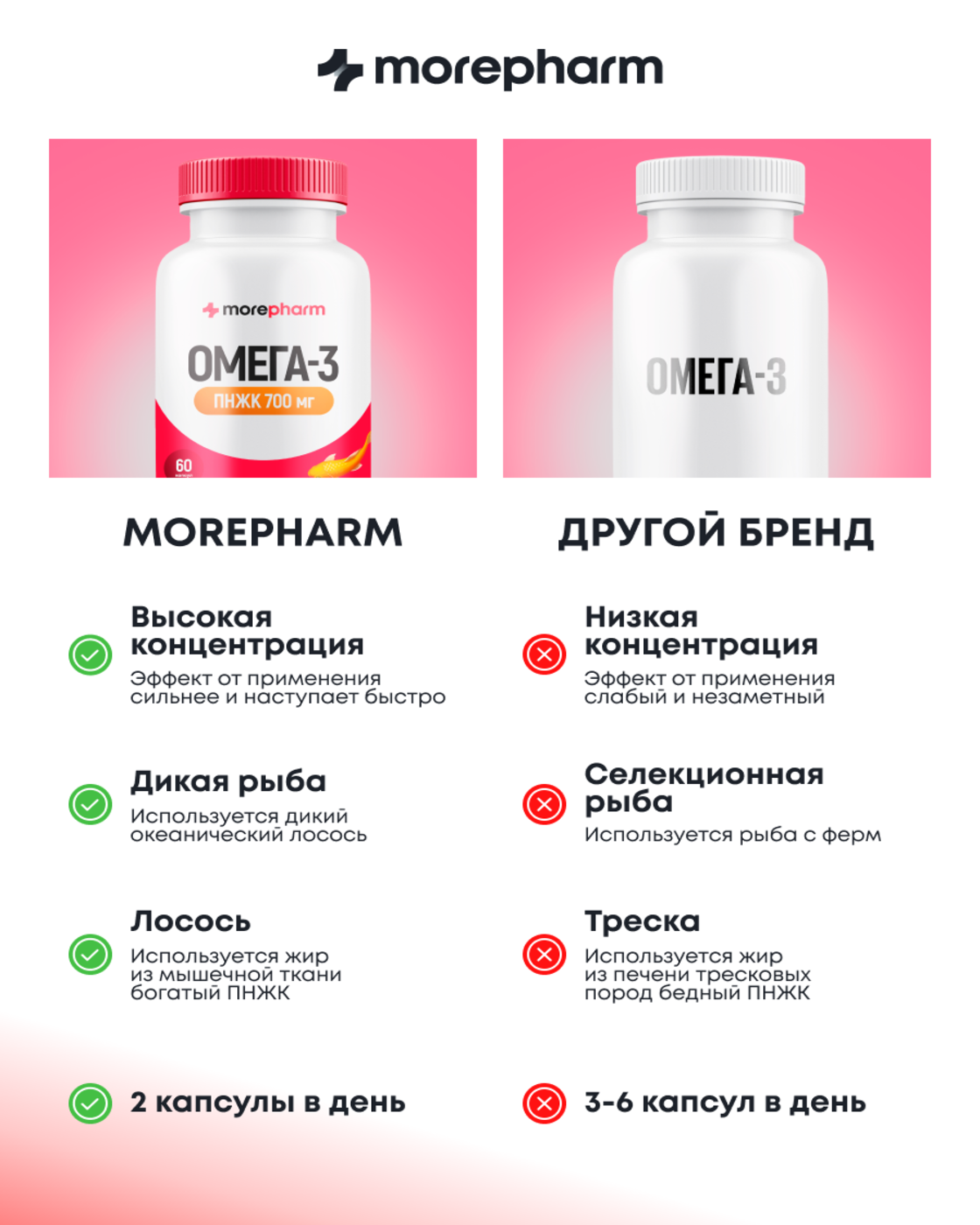БАД morepharm Омега 3 рыбий жир в капсулах для беременных - фото 11